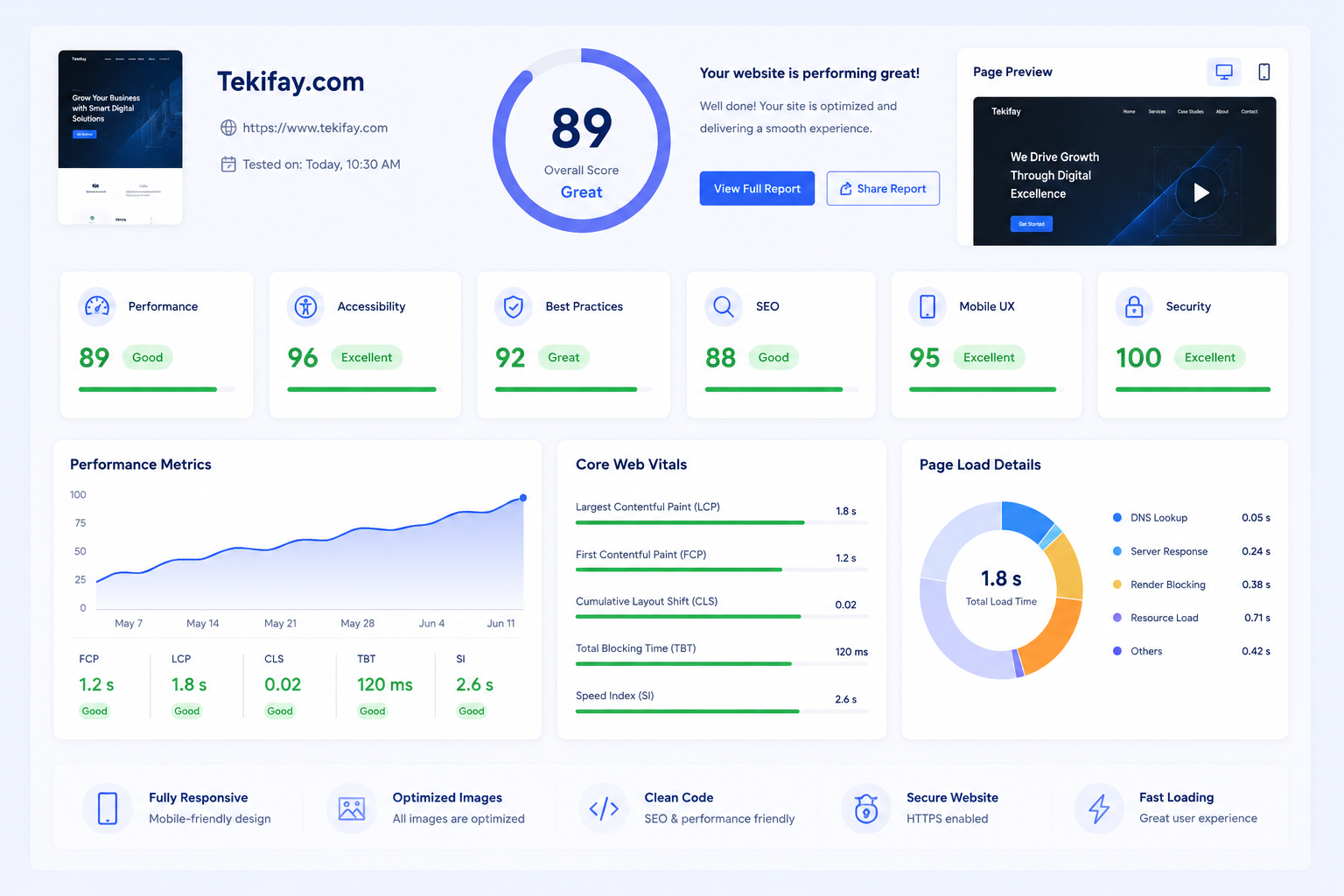Digital Marketing Services